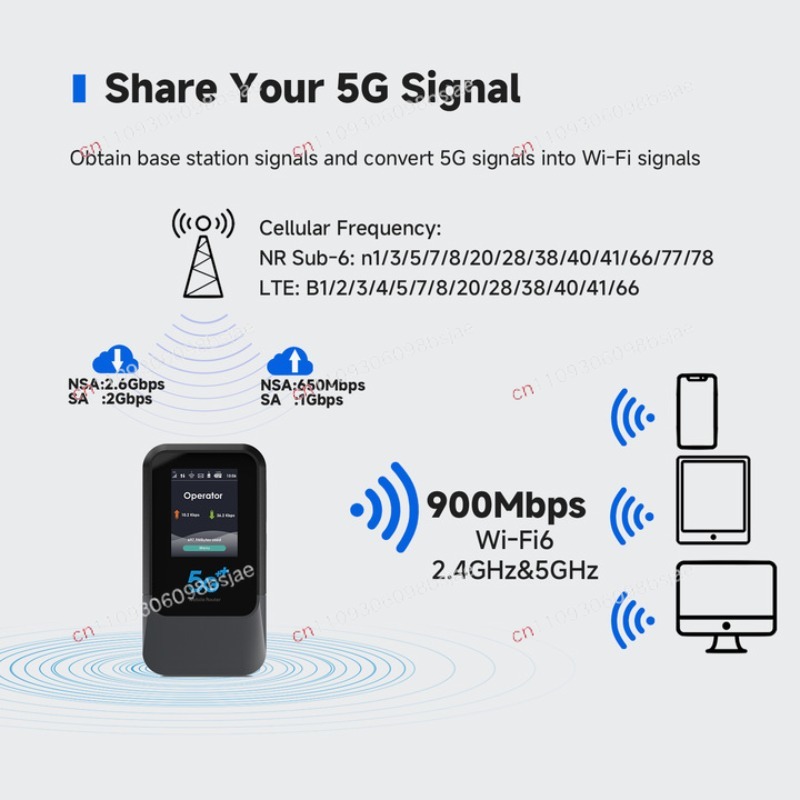 ฮอตสปอต 5G แบบพกพาทั่วโลก รองร - Portable Wifi Hotspot บทวิจารณ์และราคา